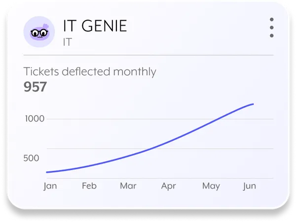 Workato IT Genie