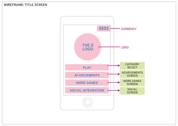 Wireframe — title screen