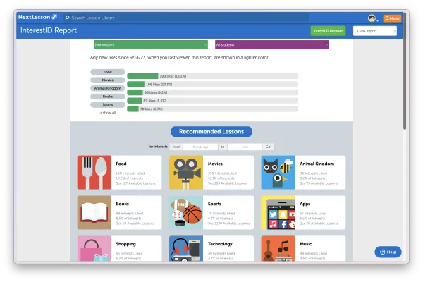 InterestID — teacher report