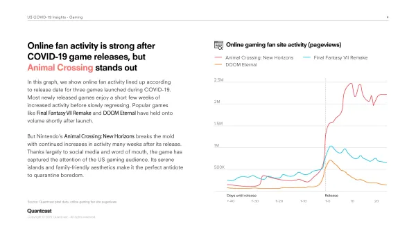 Gaming insights