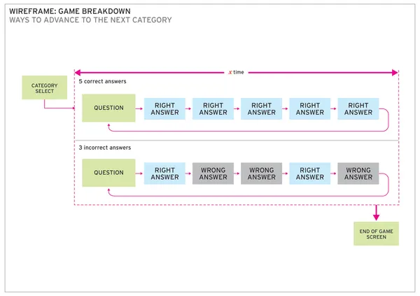Wireframe — game breakdown