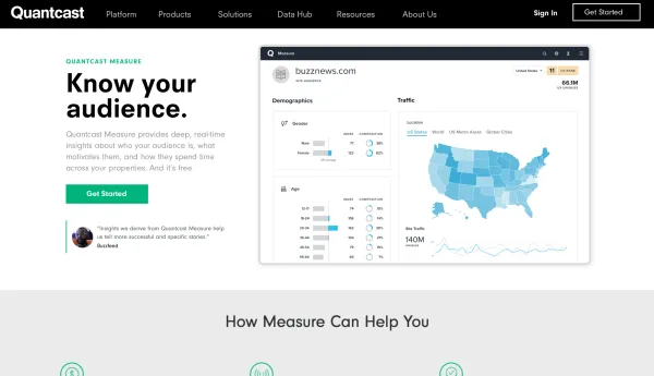 Marketing hero experiment