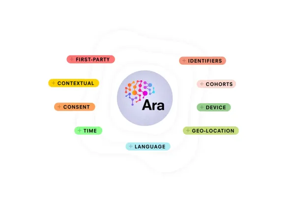Ara AI engine