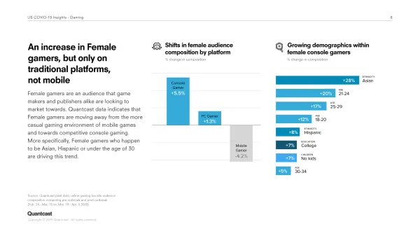 Gaming insights spread