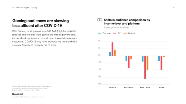 Gaming insights