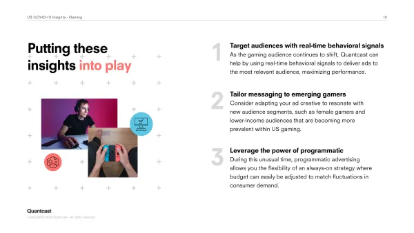 Gaming insights spread