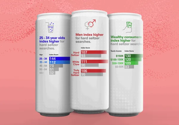 Data bites — seltzer