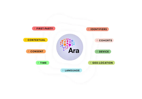 Ara AI engine