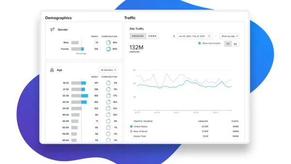Quantcast Measure