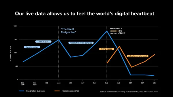 Digital heartbeat